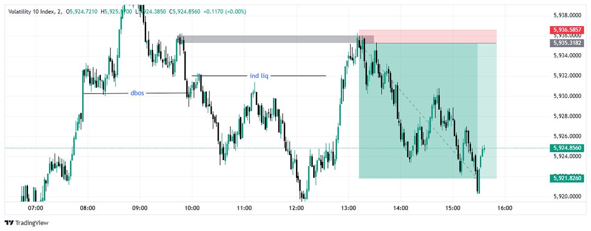Billionaire Trader📈📉 tweet media