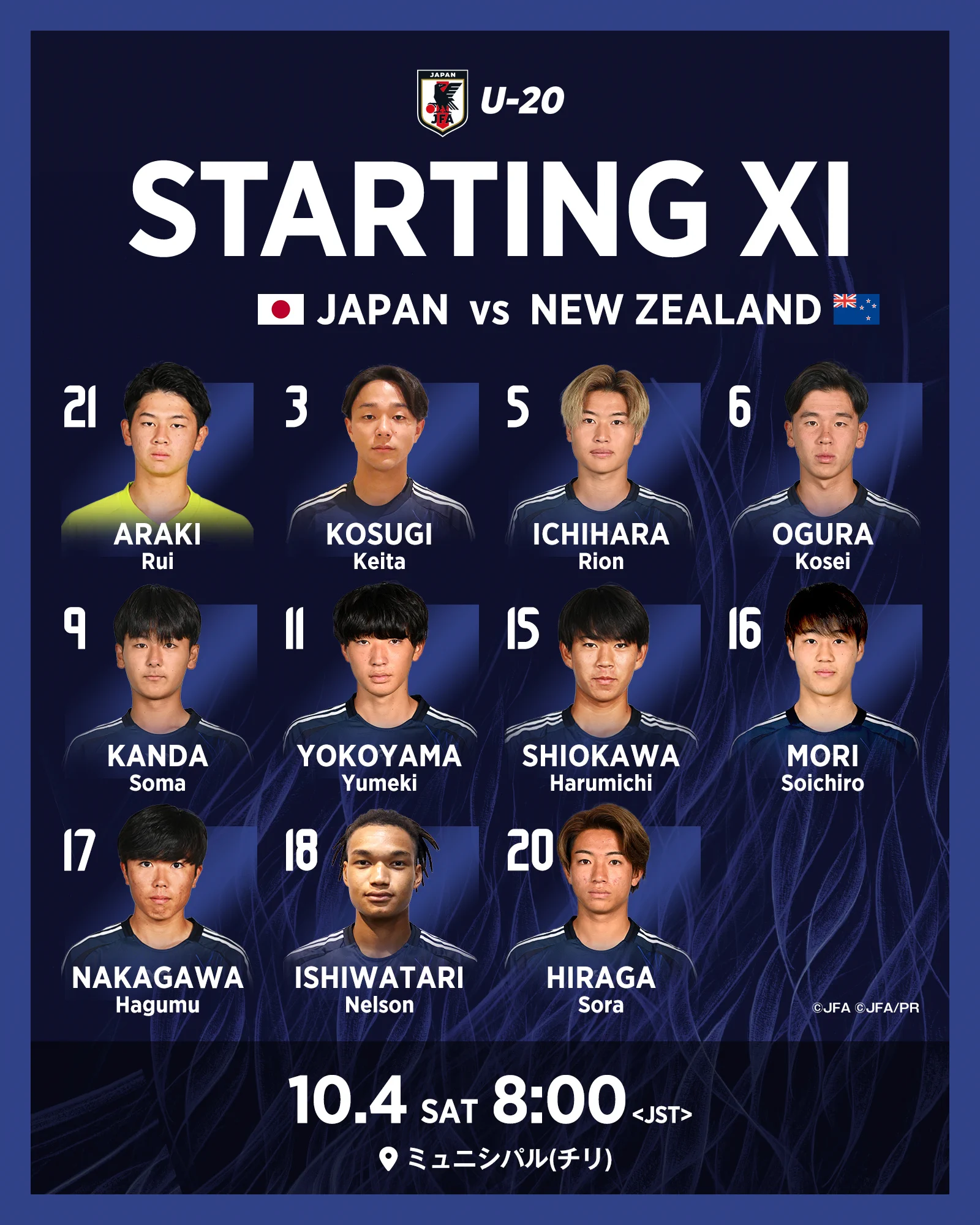 u 20 サッカー 日本 代表