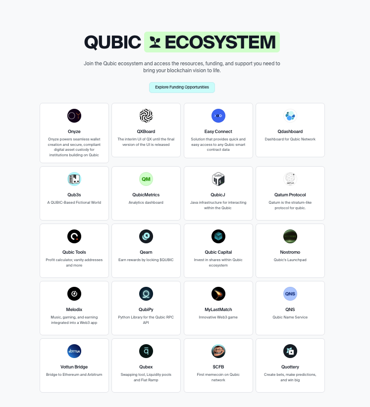 Qubic_Magazine's tweet photo. The $Qubic ecosystem is already huge, dashboards, bridges, DeFi, gaming, analytics, tokens and more.
And here’s the thing: this is only what’s visible today.
Many more projects are being built quietly in the background, preparing to expand what’s possible on Qubic even further.

We’re just scratching the surface of what this ecosystem will become.
#Qubic #QubicEcosystem