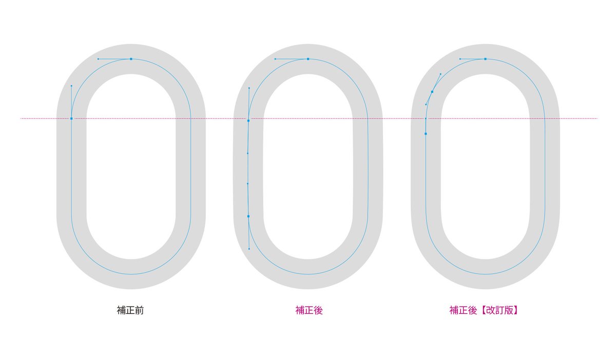 cosydesign's tweet photo. 視覚調整の一つ。半円と直線を繋ぐ際に、繋ぎ目のラインの違和感を解消できます。企業ロゴなど、信頼感を感じさせたい場合には有効なテクニックです。 https://t.co/fEwnoCdZle