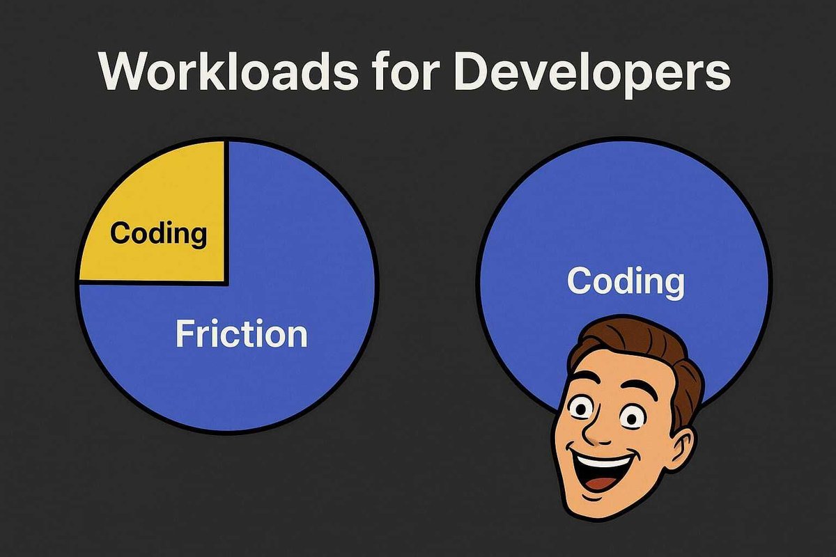 IngenimaxAI's tweet photo. Dev life pie chart:
🟡  25% coding
🔵  75% fighting friction
Good DevEx = finally eating the whole pie yourself. 👉 https://t.co/tRmKhIQOhy
#DevEx #PlatformEngineering #StarOps #NoDeployFriday #CI/CD https://t.co/QblAT4n0ec