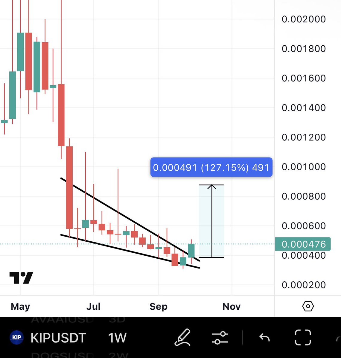 Crypto News & Insights | Bitcoin News | KuCoin