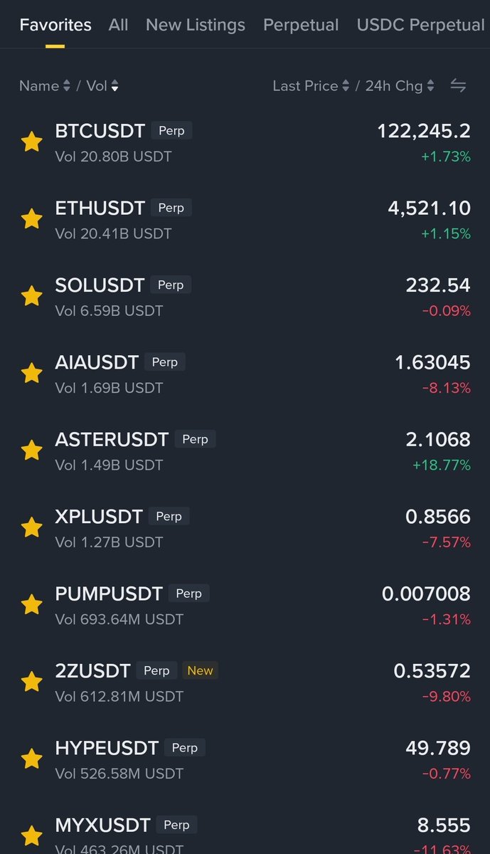 JuliusElum's tweet photo. BNB chain, CZ, Binance & ASTER influence is still controlling the market.

I'm beginning to think nobody hacked Binance X account 

$4 meme was possibly a narrative rapped under a hack psyop.

4 has done over 120 million market capitalization from $100k

That reminds me that anything is possible in this space, imagine having to gut to buy it for those who saw at at $100k - $500k market capitalization or even $1 million market capitalization, that would be over 100X pump now.

Be it as it may, we are still expecting OCTOBER to play out as before.

Old altcoins started this week with good moves.

Coins like ZEC, ZEN, DASH, XVG, however, the pump wasn't sustained as some has gone back from where they came from while some are correcting.

BTC is trying to make a new all time high currently at $122k

Let's talk about the BIG 3—

ASTER has reclaimed the $2 price zone. With the hype on it and the trillions of trading volume, I think it will sustain the $2 and possibly make a new all time high.

However, if you see another buy opportunity at $1.5-1.8 price zone, spot buy it.

AVNT also seems to have corrected to the major support at $1, I don't think it will break that support, although right now, I see no strong bid, but then you can be scalping it on futures till strong bid is shown by whales.

STBL is currently dumping hard, but then this is same thing that happened to AVNT and ASTER, there held strong initially but later broke down to test major support. So, it's expected of STBL to breakdown to the major support before a bounce. Also added to the unclarity of token unlocks last week. For me, it's an accumulation opportunity. Buying the dip for me on Spot on the MEXC exchange, when I start seeing reversal strength, I will start scalping it on Futures.

MYX dump was terrible as many think it's whales exit however, provided the $8-$7 support is held, we might see a bounce although no sign of reversal yet. We keep watch.

$COAI held strongly the $0.3 price zone, I will start building another position, like I said yesterday, it's not done pumping yet.

My position in VELVET, XPIN & NAORIS is still open. While I'm still building position on XPL

$OG reversal is pretty much good, currently trading $3.2, might hit a resistance at $3.5 and might correct at $2.7 price zone again, will take an entry after the correction.

$BLESS after invalidating our last entry pumped to 30% right now.

Which brings me to saying, all the signals I share here can be traded on Spot & futures. To avoid high loss and experiencing been kicked out of the market early just like the BLESS trade, you can buy all the signals I call on spot too. Yes, most of them are Binance Alpha TGEs that's not listed on Binance spot but you can always buy them on MEXC exchange SPOT. all of the Binance Alpha TGEs are listed on MEXC exchange spot.

So, don't have MEXC exchange, download it now, sign up, fund your account and start buying signals I call on spot there.

$BARD also did a good price come back, breaking out into the $0.9 order block, if it holds strong, I will consider scalping for quick profit.

$MERL consolidated over a time, and now trying to do another leg up, MERL shares chart similarity with VELVET and NAORIS and I consider them the Alpha TGEs strong charts of the month for a big pump. I'm still holding my position since last time I called it as the chart held strongly.

$HEMI after last week pump of 150% profit after I called it is currently holding strong at the last support, another leg up is sure but not yet, it needs further consolidation, although have chance of breakdown further but leg up is more likely.

My Watchlist for the week—

AKE
ZKC
LIGHT
ORDER
UB
DOLO
TRADOOR
MITO
IN
YALA
DAM
SAPIEN
TAKE
BANK
PTB
BID

The tips of the day—

(1) If you must make it in crypto, you must learn patience 

(2) Avoid blind risks

(3) Learn to wait for opportunity trades

(4) When you identify opportunity trade, risk as if your life depends on it because it does.