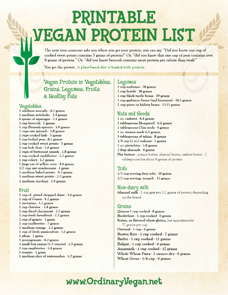 Free Downloadable Vegan Protein List for Health &amp; Wellness ordinaryvegan.net/nutrition/free…