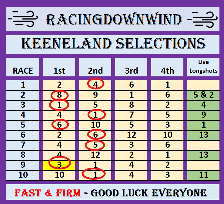 The RacingDownWind Community tweet media