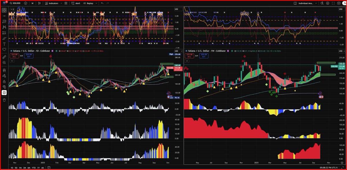 TCP_SuperSystem's tweet image. Jason, creator of the TCP Supersystem, is taking his analysis and output to the next level for his CRYPTO COMMUNITY. Stay tuned. #CryptoTrading #tcpsupersystem Spread the word! #CryptoCommunity