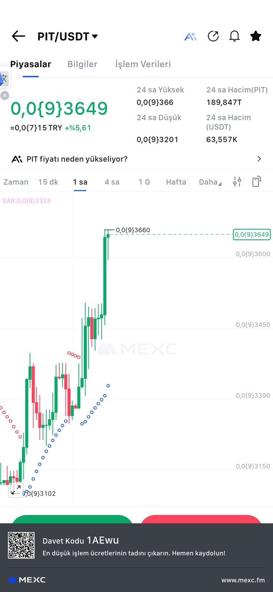 Pitbull Token: The decentralized powerhouse lighting up the Binance Smart Chain! 🔥🌟
The heartbeat of the BNB ecosystem! 💛