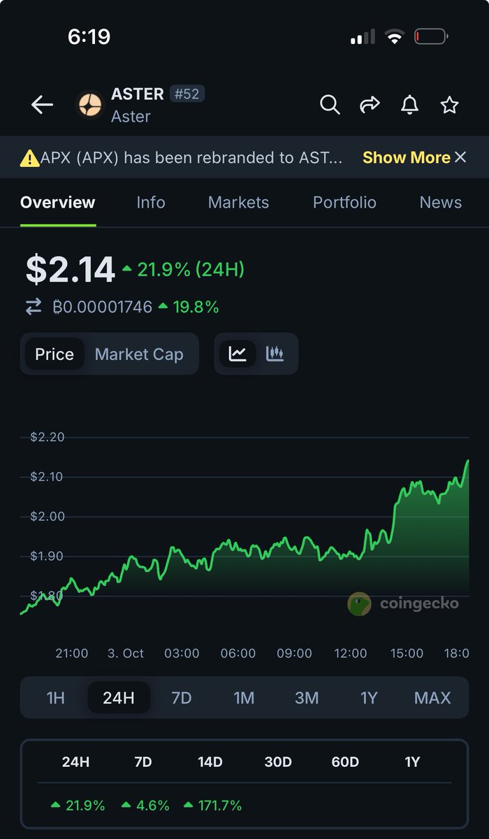 Digital Asset News tweet media