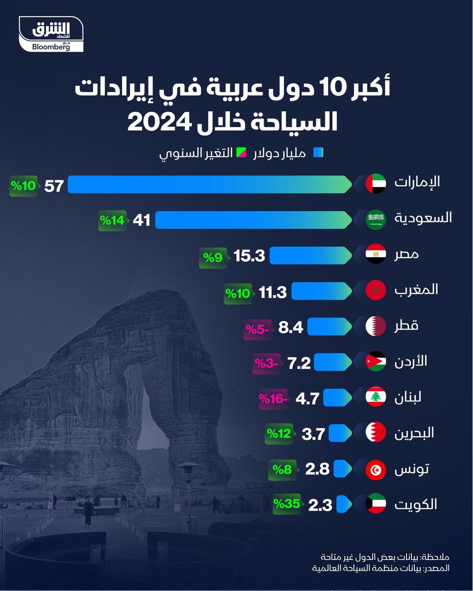 د محمد بن سيف tweet media