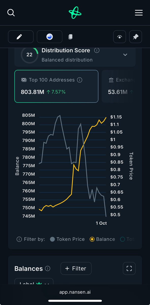nottellingyou73's tweet image. 🚨 $KTA whales loading up on this dip