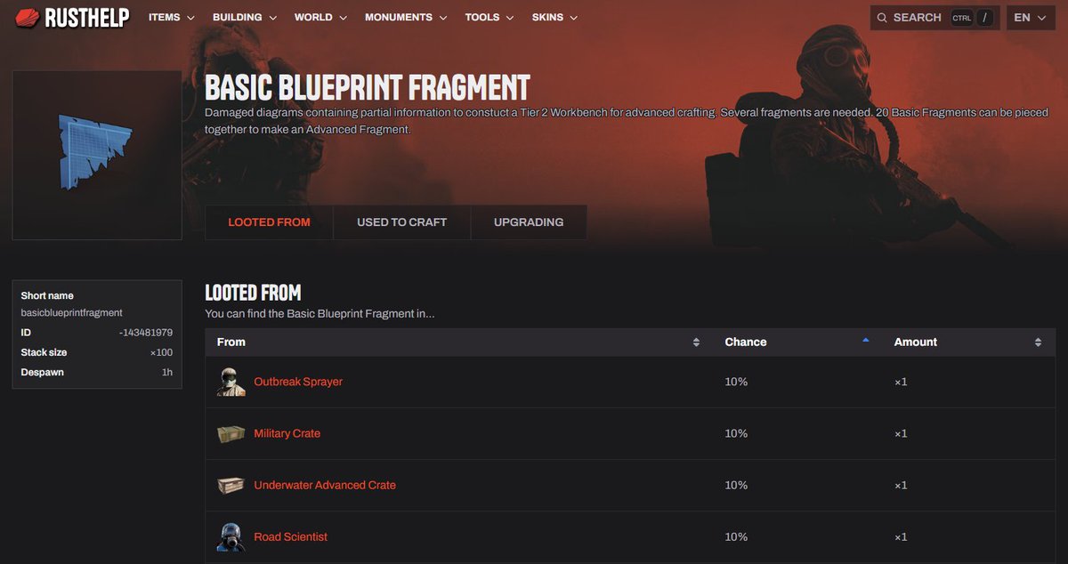 🚨 BREAKING NEWS 🚨: A balance patch just came out that makes it easier to find Basic Blueprint Fragments

 RustHelp is already updated with the changes, let's hope server owners are quick with this update 🤞