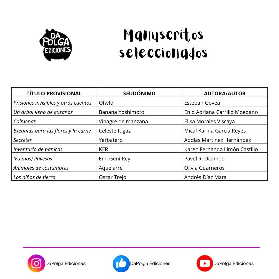 Resultados de la selección de manuscritos para el plan editorial 2026 de Da Polga Ediciones.