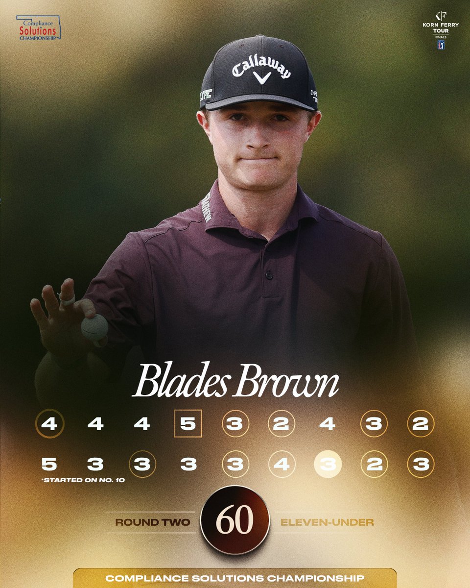 KornFerryTour's tweet image. Friday 60 for the 18-year-old 🔥

Blades Brown leaps to projected No. 44 on the points list and T2 @CSChampGolf.