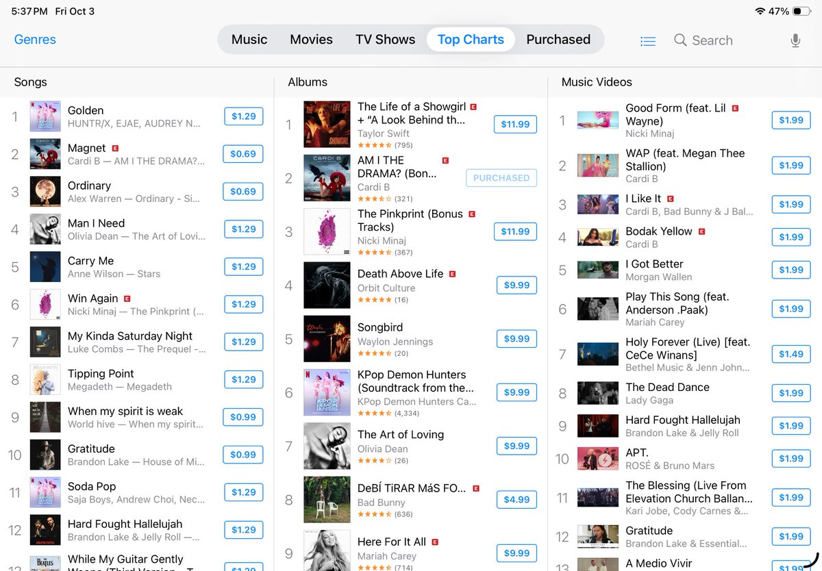 YouAddedMe's tweet photo. @music__data @iamcardib She’s #2 at 5:37pm. Let’s goo!!! https://t.co/mYMrCC807L