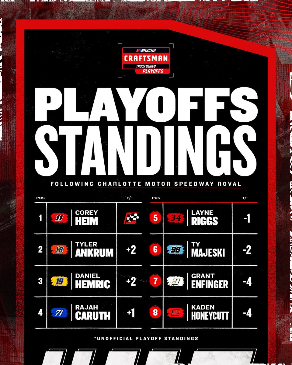 You cannot get any closer than this. #NASCARPlayoffs