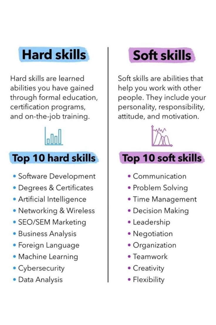 Content_VA's tweet image. 25+ skills to learn in 2025 

1. AI Literacy

2. Prompt Engineering

3. Machine Learning Basics

4. Data Analysis

5. Data Visualization

6. Cybersecurity

7. Cloud Computing

8. Digital Marketing

9. SEO

10. Social Media Strategy

11. UI/UX Design

12. Web Development

13.…