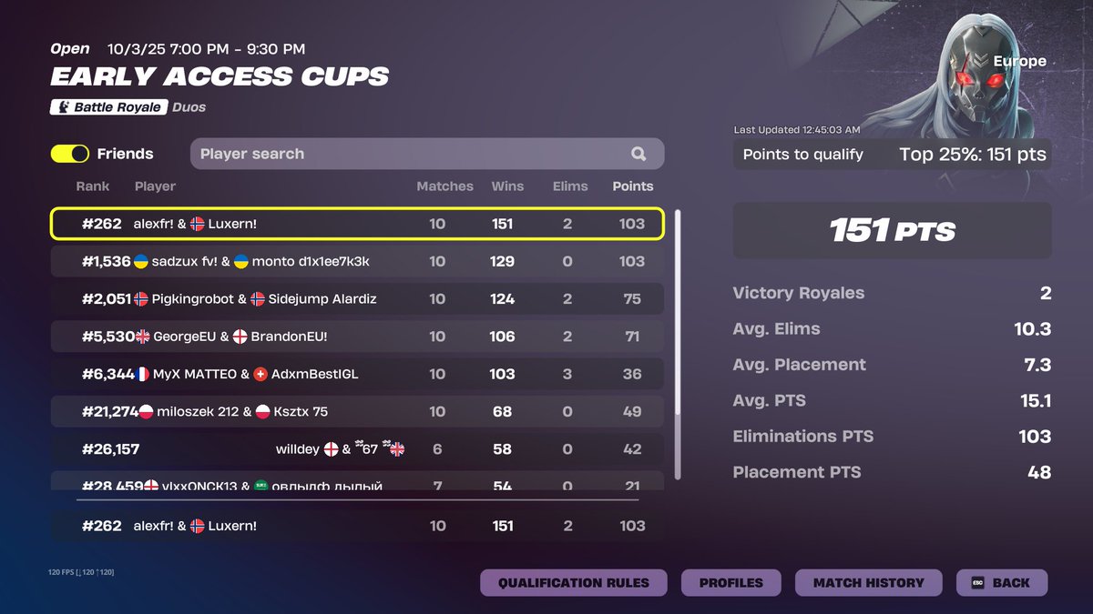 262th duo reload cup. ($10.000) w <a href="/Luxernnn/">Luxern</a>