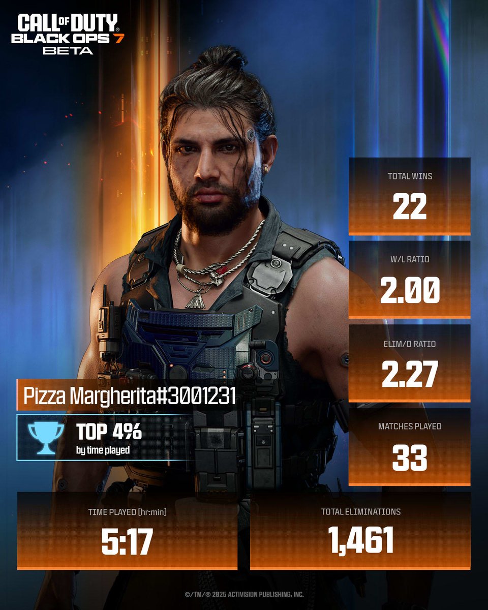 GodlyPredator's tweet image. Flexing my #BO7BetaStats 💪

@CallofDuty