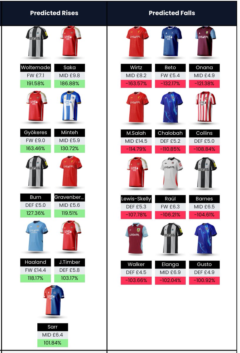 LiveFPL tweet media