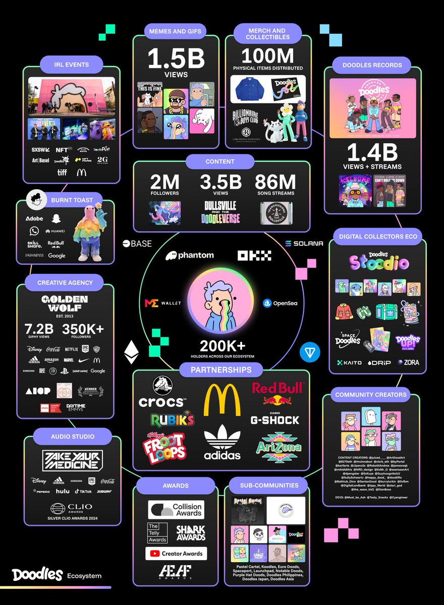 code1356702's tweet image. $DOOD WORLD DOMINATION