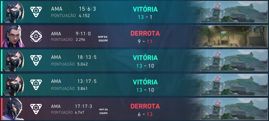 3-1 Na liga paulista e estamos classificados  para o presencial vejo vocês dia 9 em sp.
<a href="/vlrsant/">santvlr</a> 
<a href="/cantu1716125/">LV1 Cantu</a> 
<a href="/FocaKoda/">KodaFoca</a> 
<a href="/Akshvlr/">aksh</a> 
<a href="/Haizyvlr/">Haizy</a> 
<a href="/Sabotagevlr/">Sabotage</a> 
<a href="/InTLekt1001/">InTLekt</a>