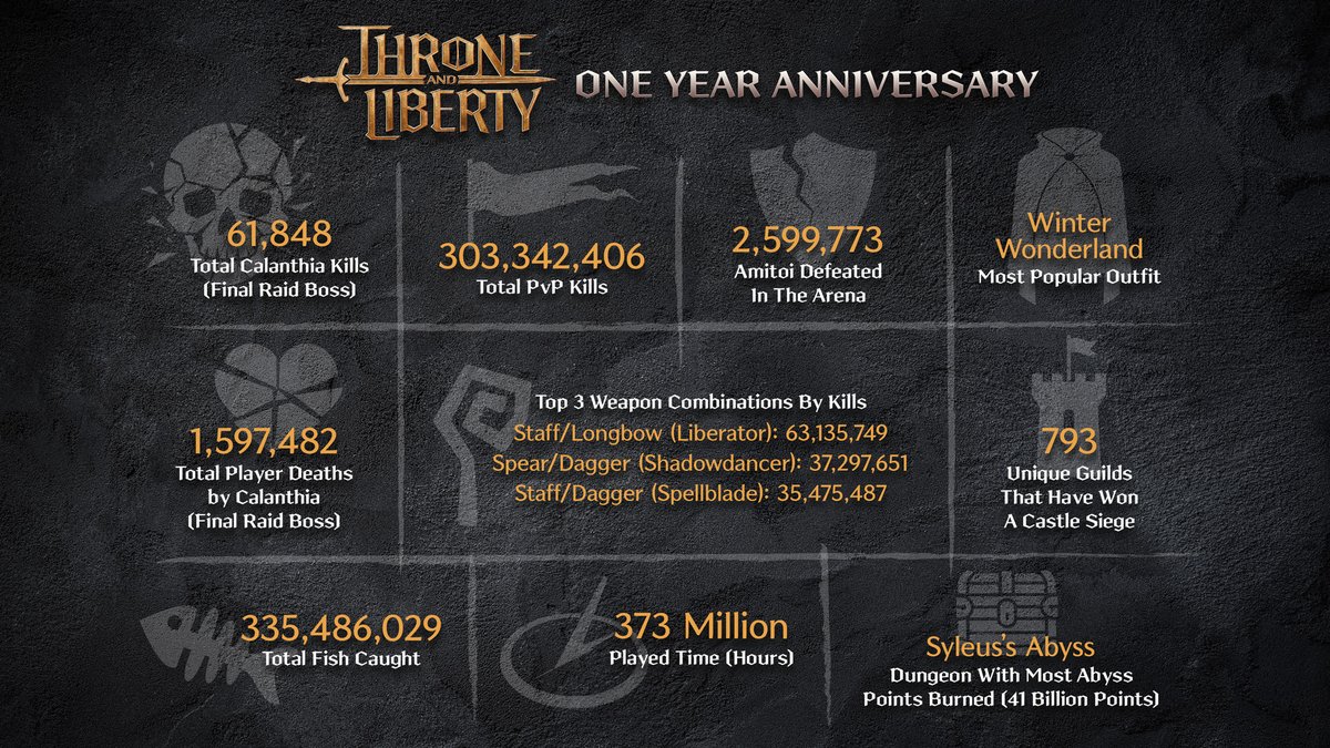 Throne and Liberty tweet media