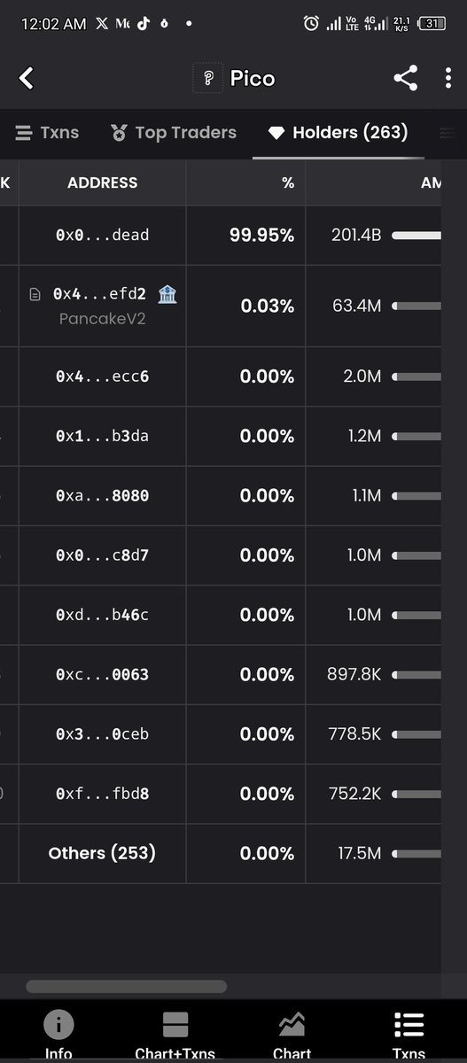 Awopre's tweet photo. @Ralvero This is the best ticker in Bnb smart chain $Pico king of meme. let keep pushing .the proves are transparent https://t.co/VHXw2kJNHg