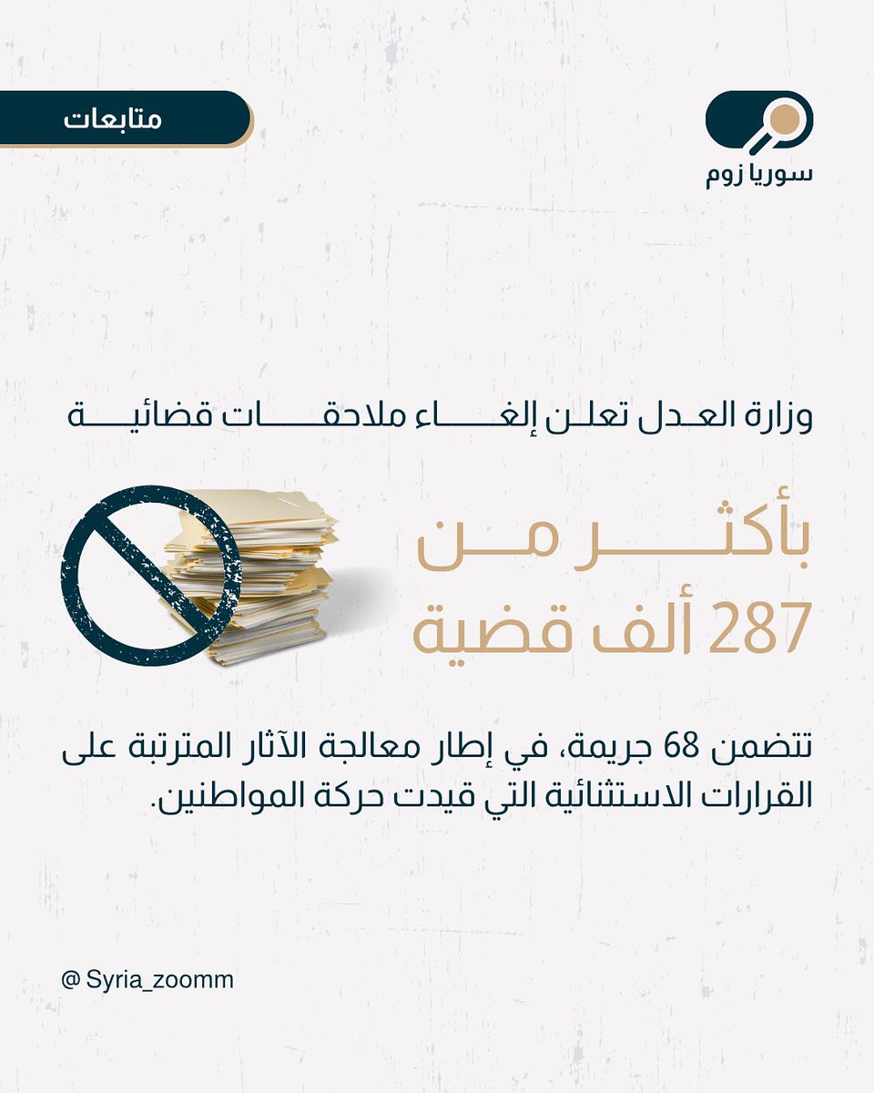 Syria_Zoomm's tweet photo. أعلنت وزارة العدل إلغاء ملاحقات قضائية بأكثر من 287 ألف قضية ��ي إطار معالجة الآثار المترتبة على القرارات الاستثنائية التي قيدت حركة المواطنين.

وتتضمن القضايا المشمولة جرائم مثل التظاهر ومزاولة مهنة الصرافة وتسهيل الفرار، فيما استثنيت القضايا التي تشكل جنايات خطيرة ..

#سوريا https://t.co/6bsWvcWPaW