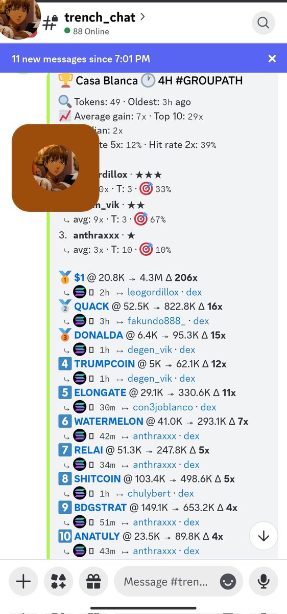 MAXC.SOL🇻🇪 (@maxc_sol) on Twitter photo It was said: they're going to win so much that they're going to get tired of winning. But be careful, not everything is as easy as it seems, study first! <a href="/casaweb3/">Casa Blanca</a> 🥷🏽👨🏽💻🧠🎧🏠🤝🏽💎🪙☀️💯 It was said: they're going to win so much that they're going to get tired of winning. But be careful, not everything is as easy as it seems, study first! <a href="/casaweb3/">Casa Blanca</a> 🥷🏽👨🏽💻🧠🎧🏠🤝🏽💎🪙☀️💯