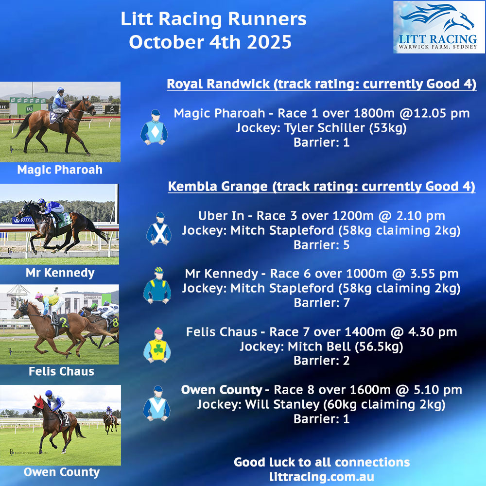 We head to Randwick and Kembla Grange today with 5 runners. MAGIC PHAROAH shoots for city glory over 1800m, whilst at Kembla, first-up winner FELIS CHAUS, UBER IN, and OWEN COUNTY are all 2nd-up, and MR KENNEDY is 3rd-up. Good luck to all connections, our horses and their jockeys