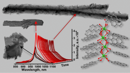 bhkenlo's tweet photo. Ytterbium–Gadolinium Pyrenates: Morphology-Dependent NIR-Emission with Record Quantum Yield in Powder State | Inorganic Chemistry https://t.co/FhgWSw09Ls Orlova, Utochnikova, and co-workers @InorgChem #ytterbium #gadolinium #pyrenates #NIR #QY https://t.co/RuDF83eWAS