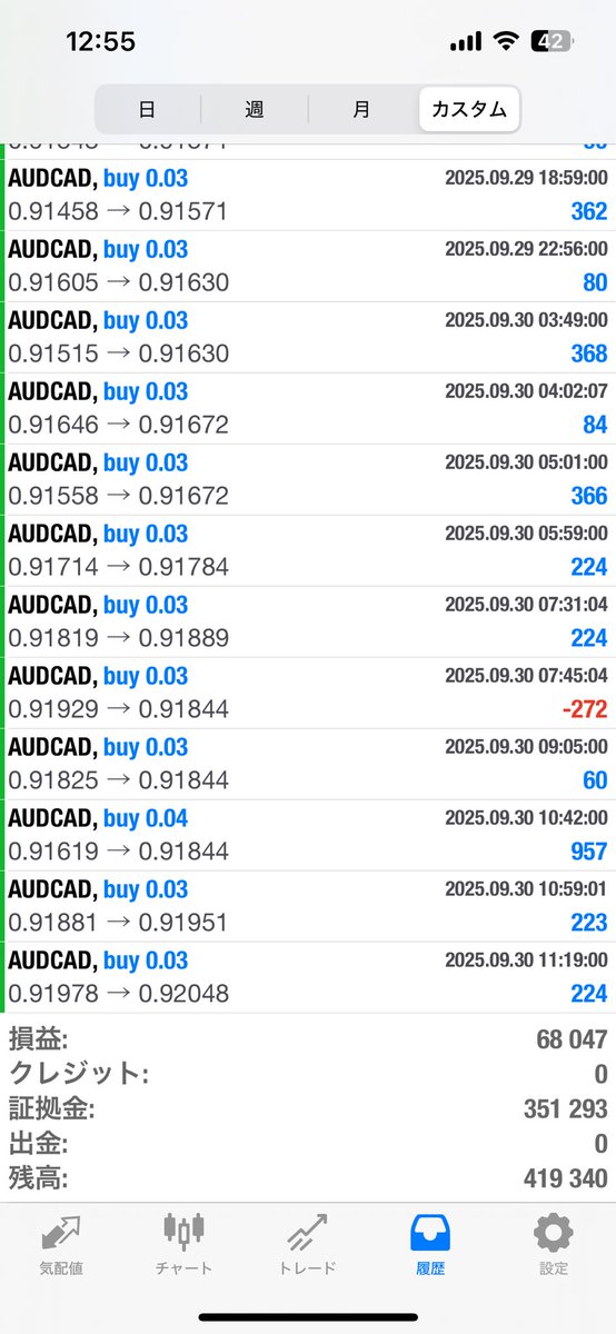 fxfreeea315's tweet photo. 【配布EA：Pure AUDCADの運用実績】

・2025年4月11日100万円でスタート 
・6カ月弱の利益率は約「55.9%」

▼毎月の運用実績
2025年
4月120,266（11日スタート）
5月145,406
6月85,621
7月84,754
8月54,831
9月68,047

合計利益:558.925円 https://t.co/nFygJlDdmO