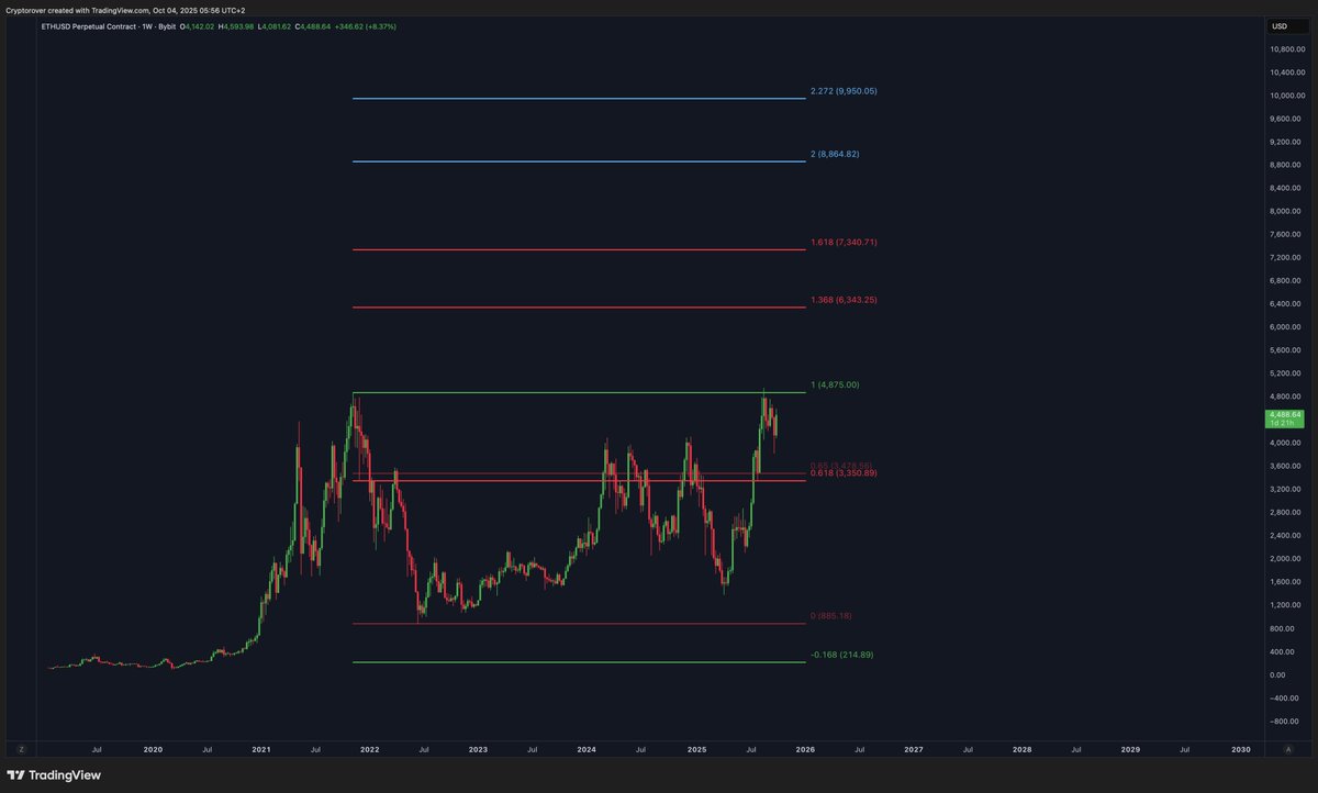 Crypto Rover tweet media