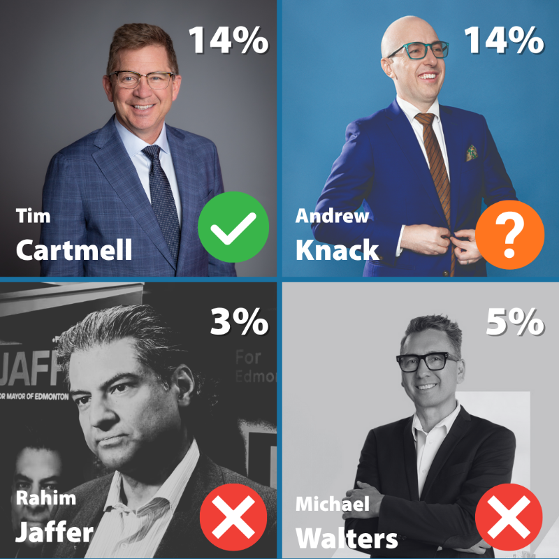 Edmonton Forward tweet media