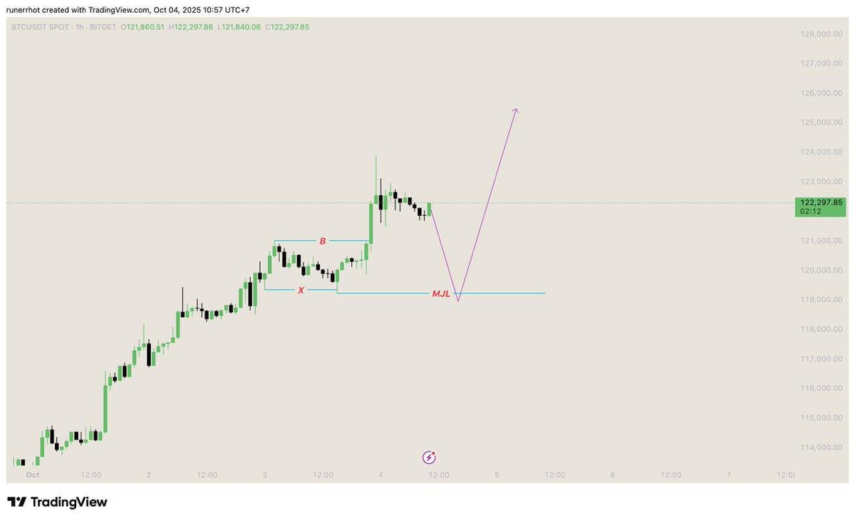 Beyonder Group tweet media