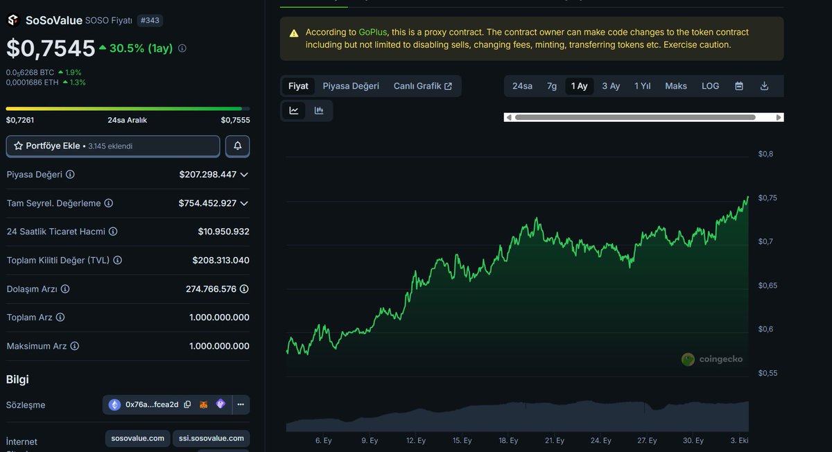 SoSoValue'nun MASRAFSIZ airdrobunu kasmayı unutmayın!  $SOSO 0.75$ oldu

Toplamda 30 Milyon adet $SOSO dağıtılacak

1 Kayıt ol sosovalue.com/join/U0TA5Y55
2 Günlük düzenli olarak sosyal medya görevlerini yap
3 Günde 3-4 dk ayırarak exp kas <a href="/SoSoValueCrypto/">SoSoValue</a>