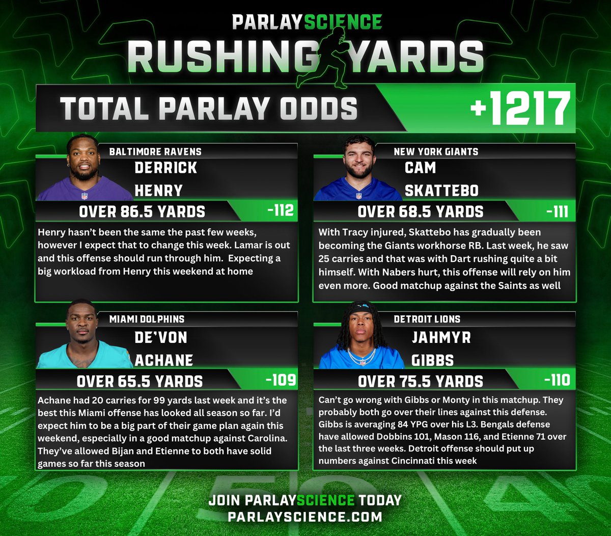 MoneyMandrell's tweet photo. NFL Sheets - Week 5 🏈

All Plays ➡️ https://t.co/eEw8iHm72O https://t.co/kT4ohfMEVl