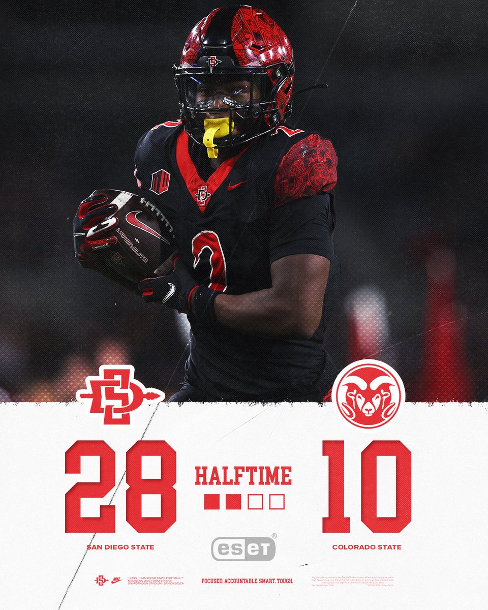 San Diego State Football tweet media