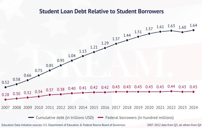 American Dream tweet media