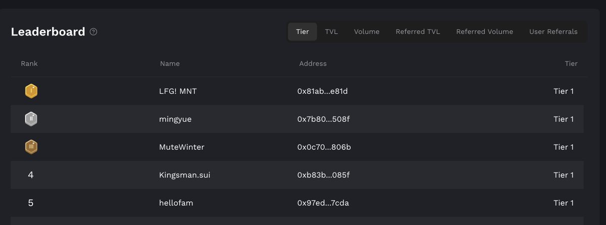 最近「これいいよ！」ってプロジェクト多すぎて、
少ない資金なのに全部入りたくなっちゃうんだよね😂💦
でもやっぱり1〜2個に集中した方がいいなって思ってる。今一番気になってるのは MMT 👉 <a href="/MMTFinance/">MomentumⓂ️Ⓜ️T</a> ✨

遊び方はこの前のツイートでも書いたけど、基本は<a href="/buidlpad/">Buidlpad</a>でLP入れるだけ👌