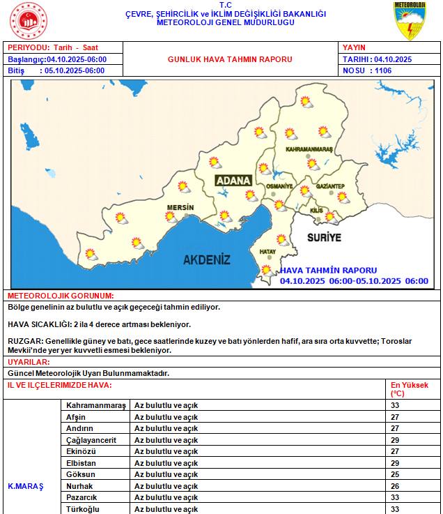 Kahramanmaraş Meteoroloji Müdürlüğü (@marasmeteor) on Twitter photo 