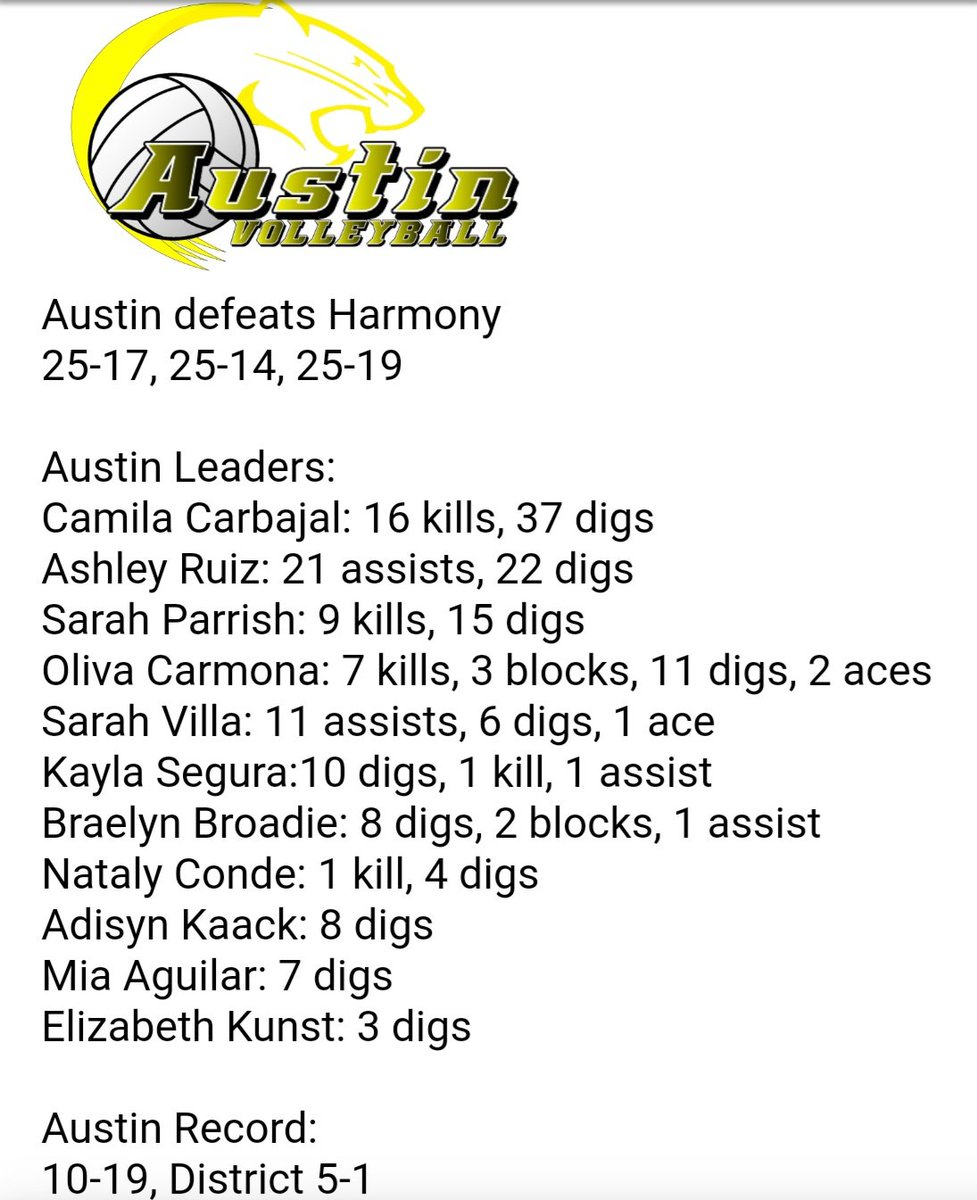 CoachRuby1's tweet image. Austin defeats Harmony on Homecoming Night!
@CoachPichardo @CoachHeimer33 @maribelruiz2015 @cynsationalcynd @C4milaaC4rbajal @Txchick92 @MartyTeran915 @DBumpas @Fchavezeptimes @ep