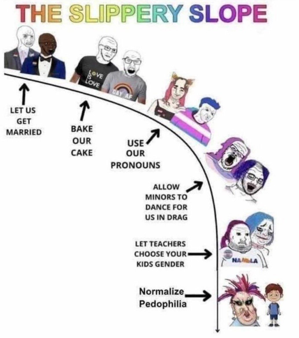 Al final el lobby de los LGBTXYZ123 y 456 siempre fueron esos degenerados, que buscan doblegar a la sociedad... Y aunque hay excepciones en el mismo lobby, que he visto que hay unos que no buscan eso, pero los líderes buscan normalizar la Pedofilia y eso es ineglable 🤬 

Con los