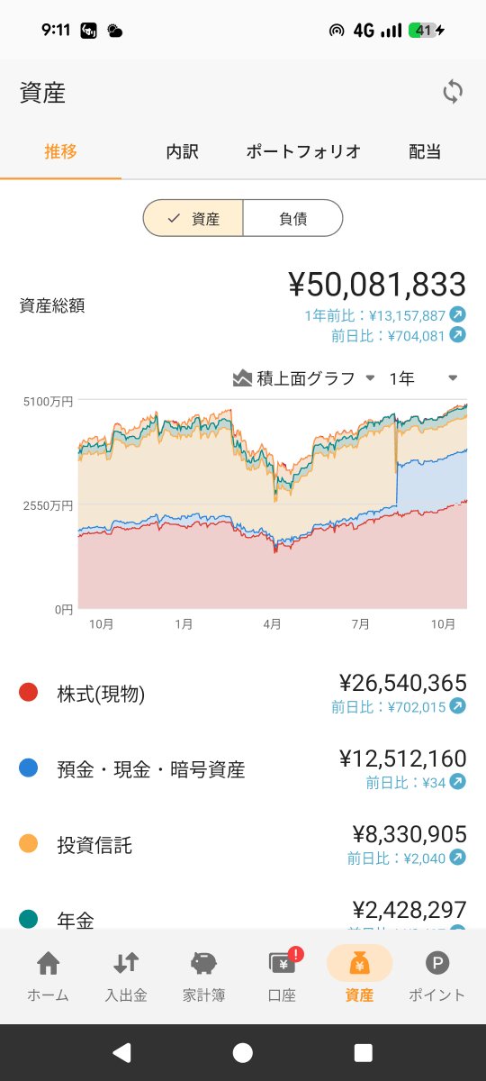 HinataLabo's tweet photo. 当面の目標である金額の半分まで来ました！ https://t.co/xqtBK9BxYG