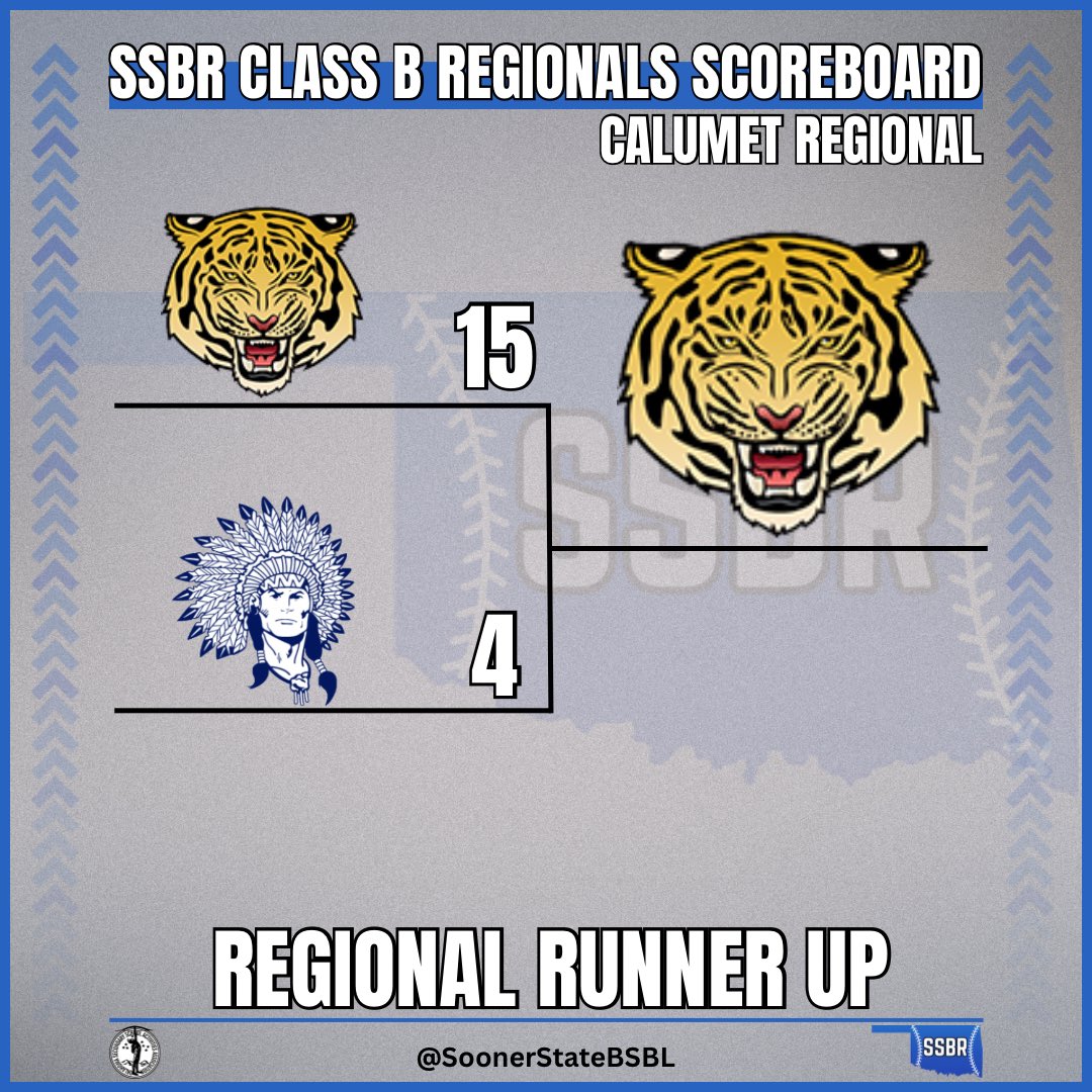 Sooner State Baseball Report tweet media