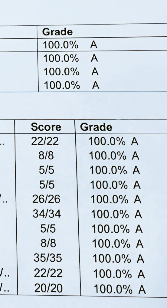 classicwriters4's tweet image. Got upcoming assignments for #FallClasses2025 on #OnlineClass, #Canvas, or #Cengage? 📚✨
I’ve got you covered with expert help in:
✦ Physics
✦ Mathematics
✦ Essays &amp;amp; Research Papers
✦ Science
✦ Sociology
✦ Case Studies
✦ Quizzes &amp;amp; Tests
✦ Python
✦ Philosophy
✦ Biology