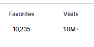 ScuffedBeFumo's tweet photo. wow we did it guys....... 1 million visits........ thank you!!!!!!!!!!!!! https://t.co/ZbJzKseLn6