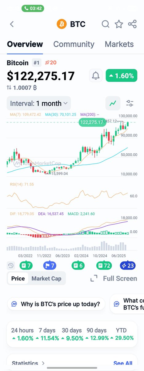 CrusherAce0's tweet photo. BTC ATH #BTCUSD https://t.co/0BUABhS5En