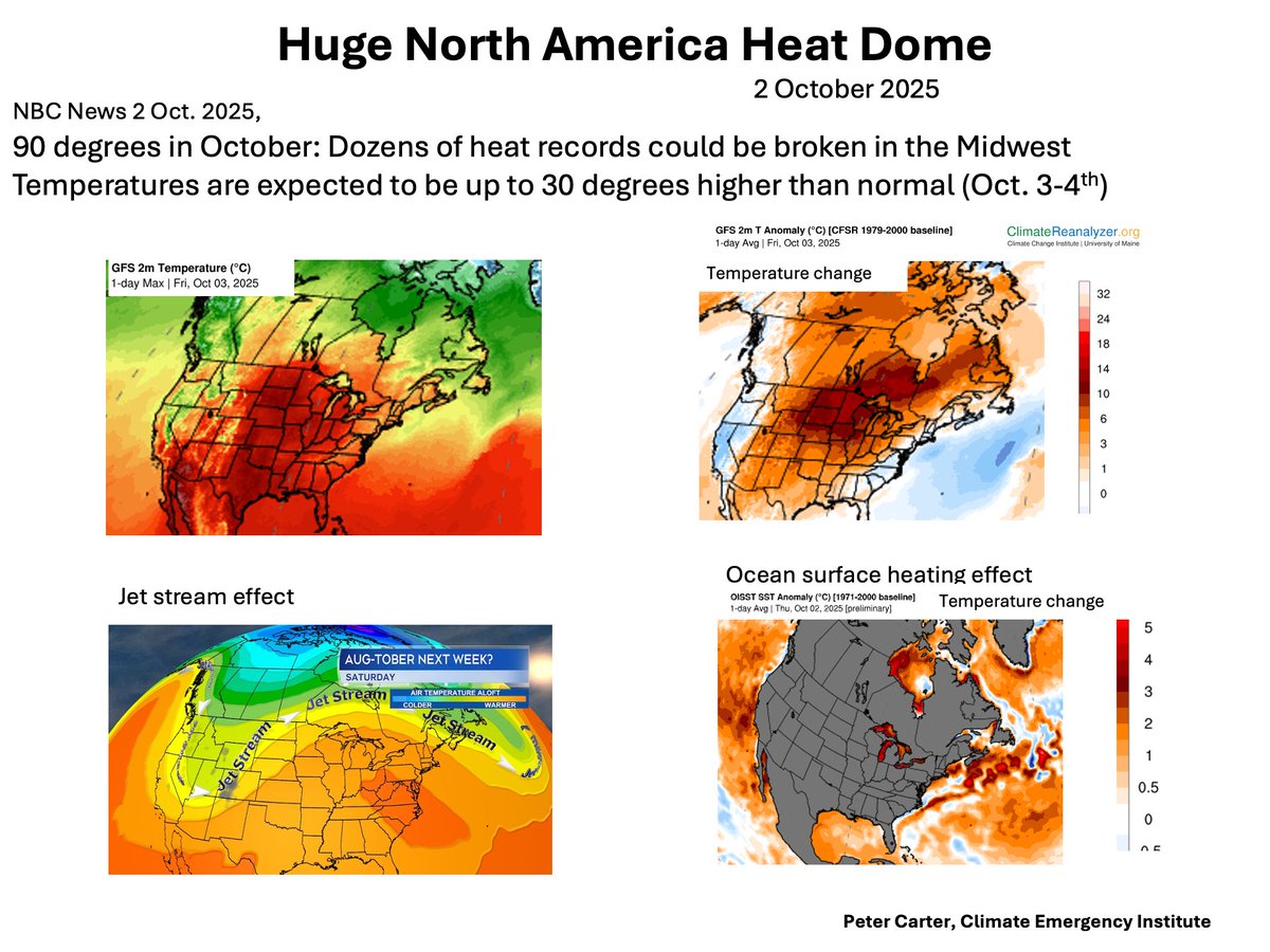 PCarterClimate's tweet image. ENORMOUS NORTH AMERICAN HEAT DOME
Global warming, jet stream effect and sea surface warming. 
Climate Reanalyzer 2 October. 
#climatechange #globalwarming