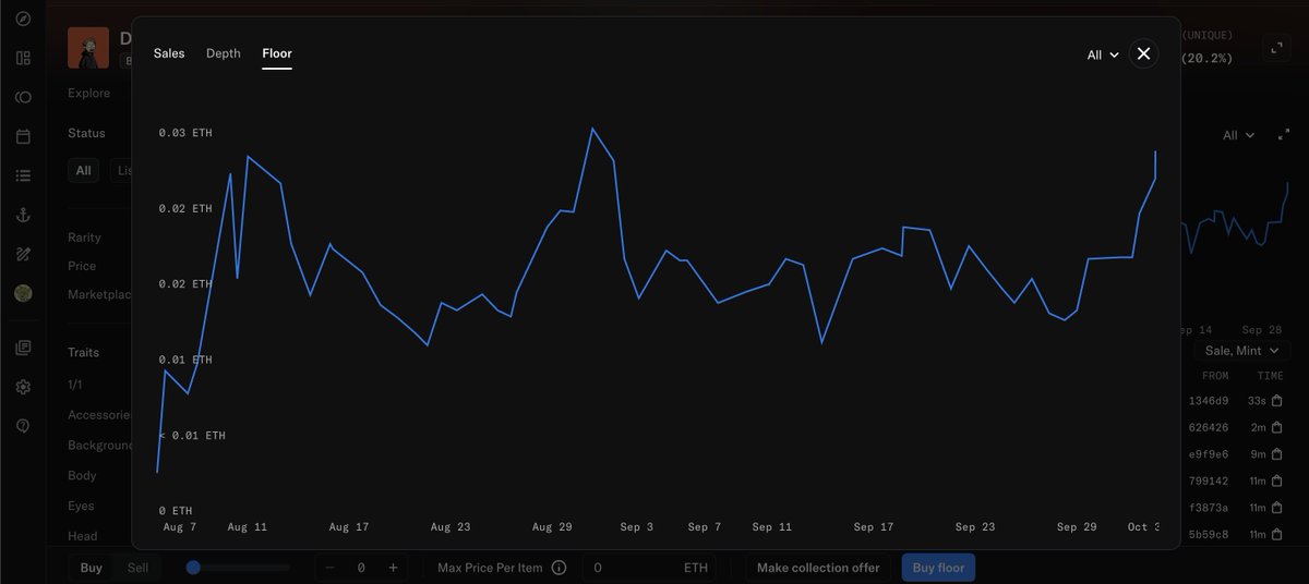 Wow. Big whales sweeping. Wouldn’t fade Slops.
You either get slopped or get mopped.

<a href="/digital_slops/">digital slops</a> by <a href="/henlo_eth/">henlo</a> sitting comfy with A+ wallets holding, all organic growth, rock solid community, and listings headed under 6%

✅ Free mint (2 months ago)
✅ Entering Otherside
✅